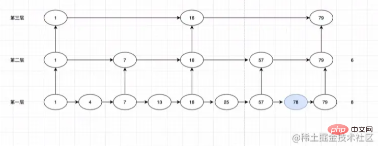 Organize some common Redis data structures (summary)