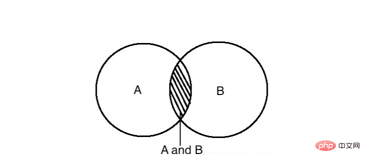 What does & mean in C language?