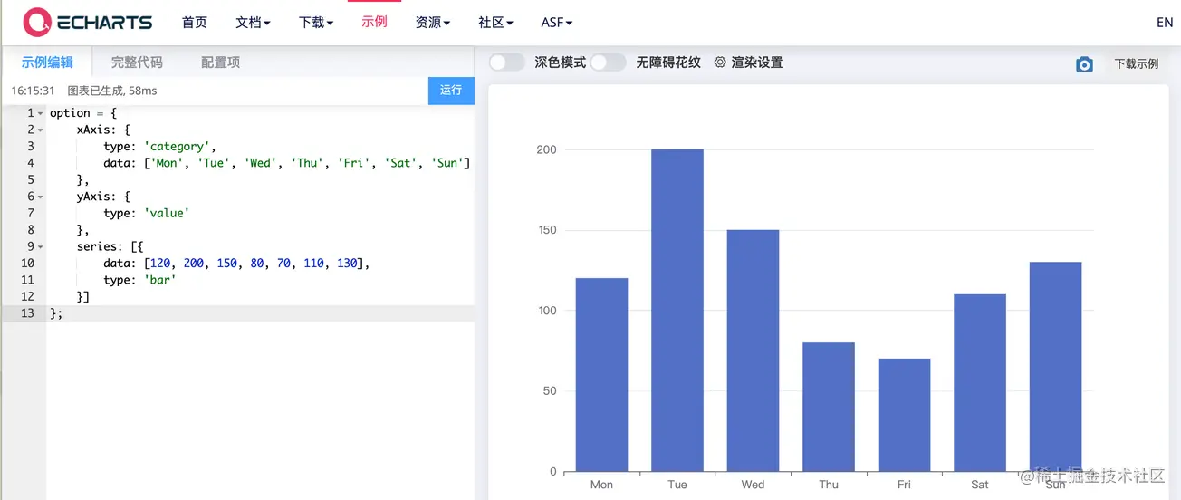 vue專案怎麼優雅的封裝echarts？方法介紹