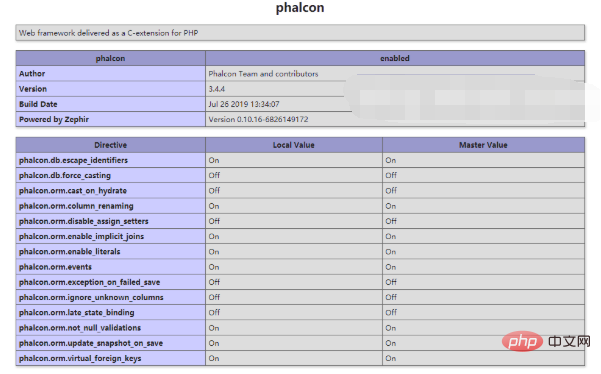 php7에 phalcon 확장 기능을 설치하는 방법