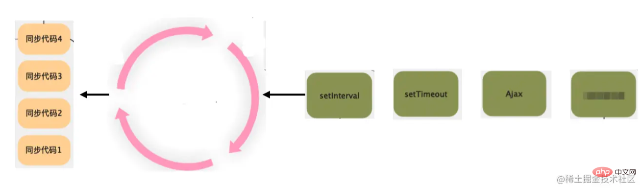 Discover why browsers and Node.js designed EventLoop this way!