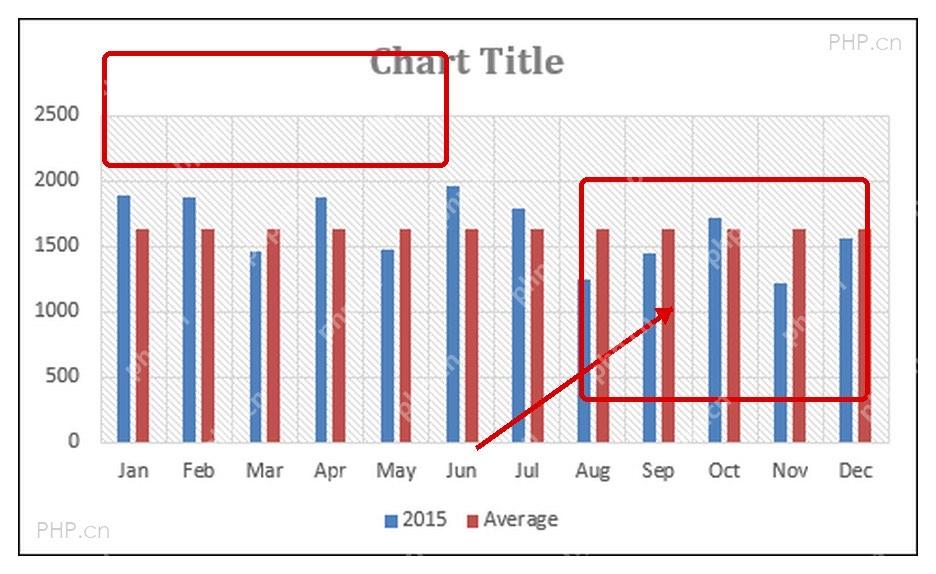 Excel 插入柱形图界面,选中数据区域后创建基础图表