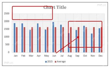 Excel 插入柱形图界面,选中数据区域后创建基础图表