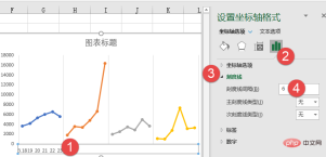1651893964675608.png 图文详解Excel的折线图