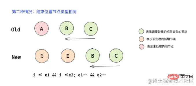 深入解析Vue3中的 diff 算法（图文详解）