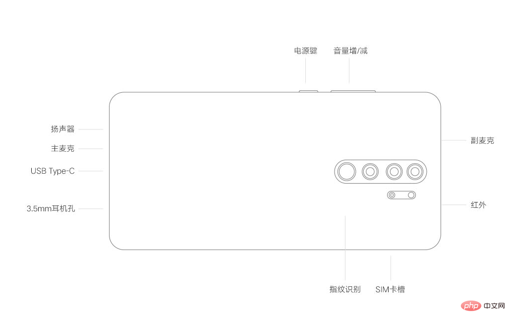 How many w fast charging does redmi note8pro support?