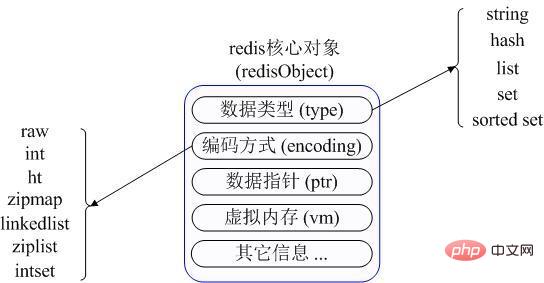 Detailed introduction to redis application scenarios