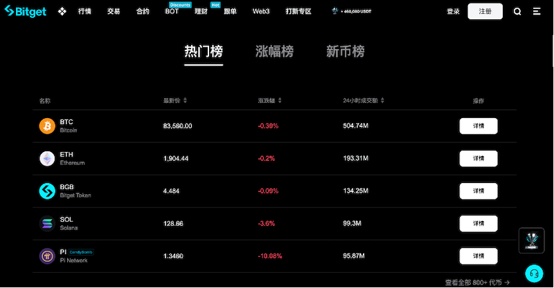交易所综合实力观察:2025年交易量与市场深度评估 - php中文网