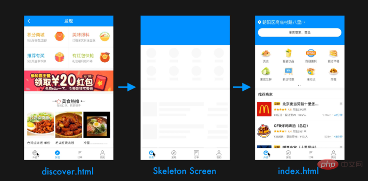 What is Skeleton Screen?