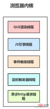 1641812779657654.png Do you really understand JavaScripts single thread?