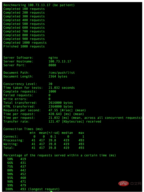 Jetez un oeil ! La comparaison des stress tests de PHP7 et 5.6 est ici