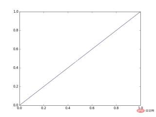 1560583410612755.jpg Two ways to draw pictures in python