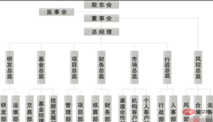 B面とC面の違いは何ですか？