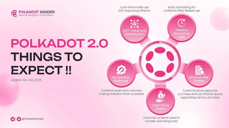 波卡币(DOT)是什么 跨链技术为何备受关注? - php中文网