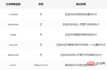 1665639972250719.png 微信小程式基礎加強總結