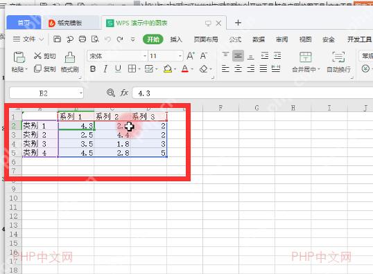 WPS 表格编辑 PPT 图表数据,蓝色数据区域被选中,服务于修改系列和数值步骤