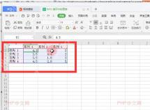 WPS 表格编辑 PPT 图表数据,蓝色数据区域被选中,服务于修改系列和数值步骤