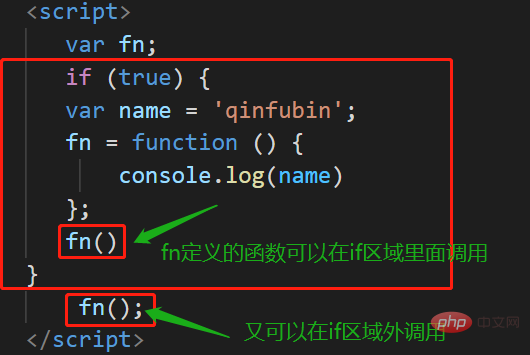 Detailed analysis of the advantages of using let to declare variables