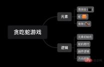 1669366081365040.jpg 教你用Vue輕鬆做個貪吃蛇遊戲(附示範代碼)