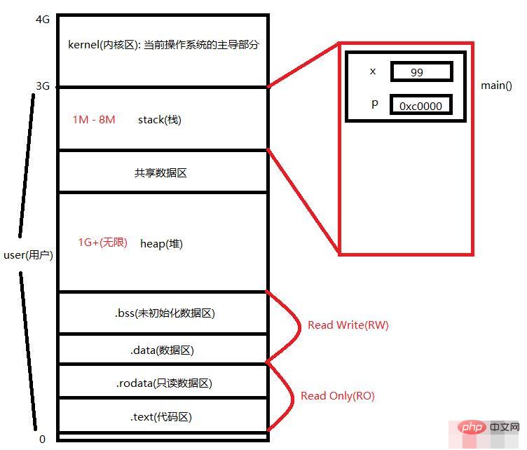 golang有指針嗎