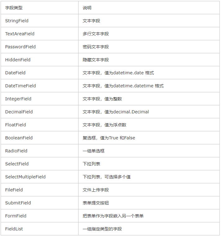 flask如何处理表单-Flask-Python学习网