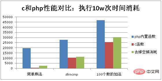 php函數原理