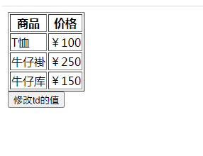 자바스크립트에서 td 값을 수정하는 방법