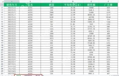 Excel 源数据表包含销售年月品名销量售价销售额等字段