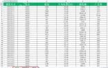 Excel 源数据表包含销售年月品名销量售价销售额等字段