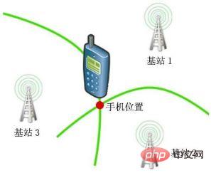 Field Service 365는 어떻게 포지셔닝되나요?