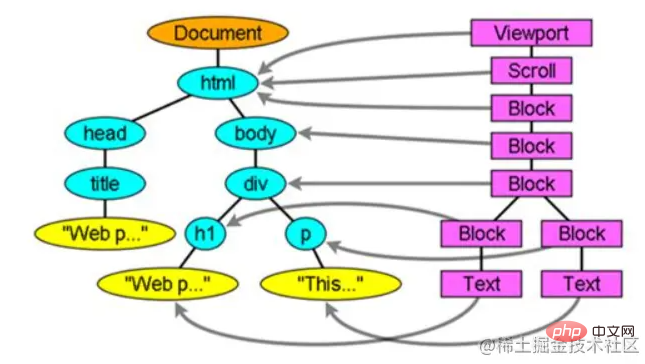 css3的動畫性能為什麼高