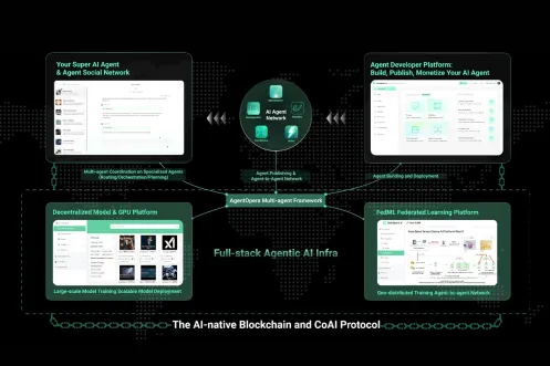 ChainOpera AI (COAI) 热度为何飙升? - php中文网