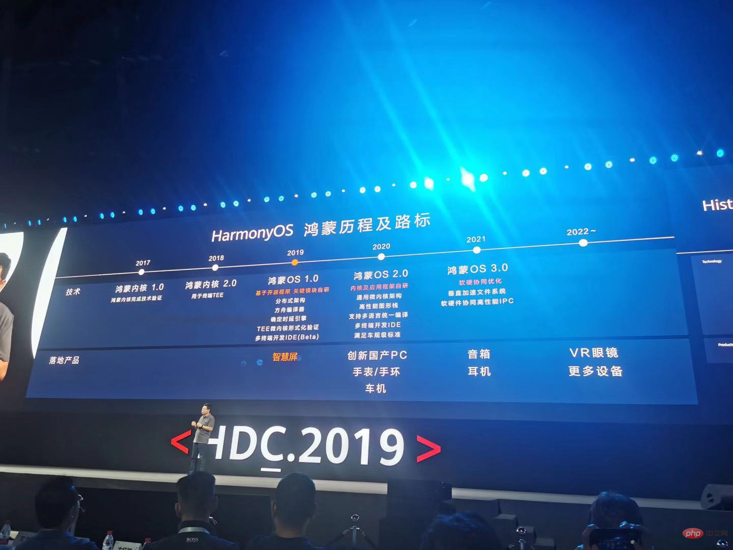 Huawei lance officiellement son propre système dexploitation - Hongmeng OS ! (image)