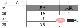 Excel関数COUNTIFSの詳細解説