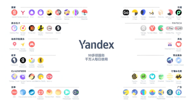 yandex中文入口在哪 - php中文网