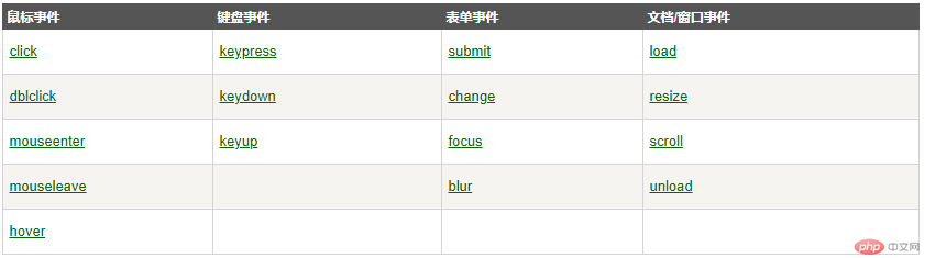 利用jQuery實現圖片放大鏡