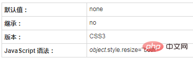 css中resize屬性有什麼用