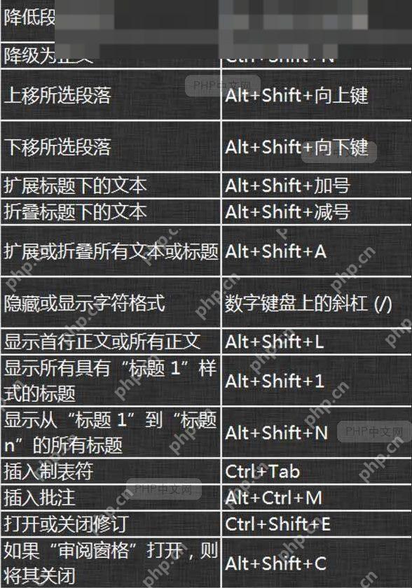 Word字体与段落设置对话框或功能区格式按钮区域