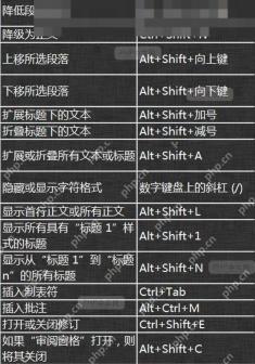 Word字体与段落设置对话框或功能区格式按钮区域