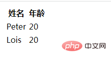 HTMLで表の枠線を非表示にする方法