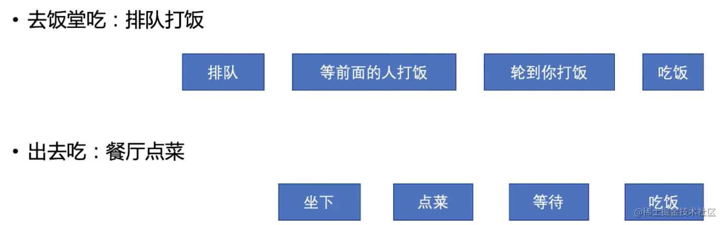 總結分享了解nodejs的幾個關鍵節點