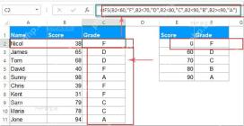 Excel 用 IFS 根据分数区间返回等级