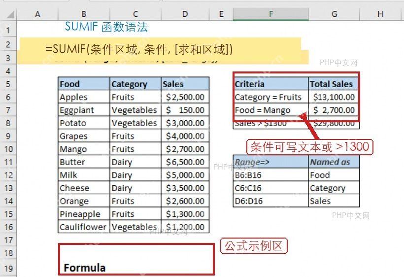 Excel SUMIF 语法、条件示例和公式示例区被标出