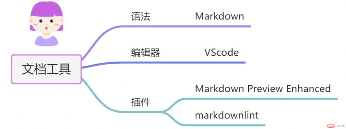 markdown工具