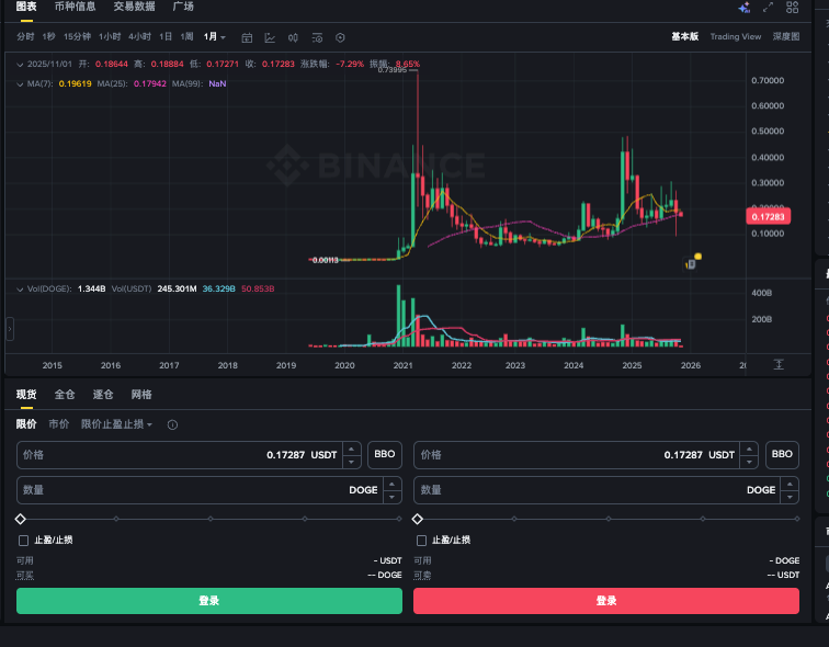 比特币怎么买在哪里买?一文了解币圈 - php中文网
