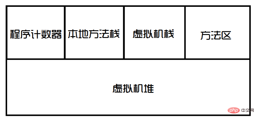 Java定数プールの詳細なグラフィックとテキストの説明