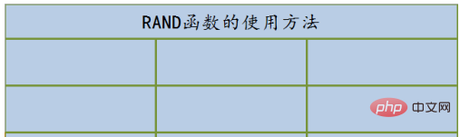 How to use rand function