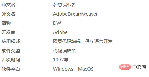adobe dreamweaver是什麼軟體？