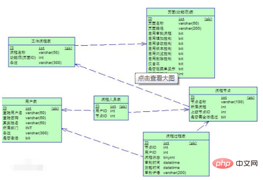 資料庫設計過程包括哪幾個主要階段