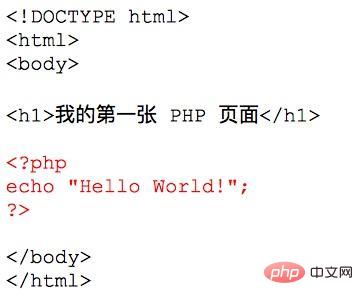 Which one is better, php or c?